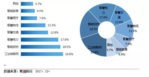 工業物聯網賦能 西門子、GE、羅克韋爾與思科如何重塑客戶體驗、效率與可持續性